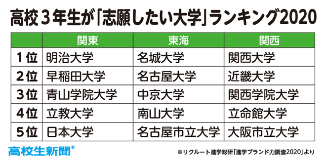 イグザム幼児教室の写真
